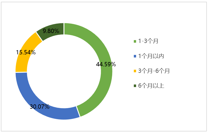 GOPAYǮ���ٷ���վ - ��ȫ��ݵ�����Ǯ�����ƶ�֧��ƽ̨